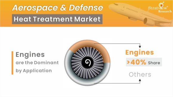Aerospace-&-Defense-Heat-Treatment-Market-Segment-Analysis-By-Application-Type